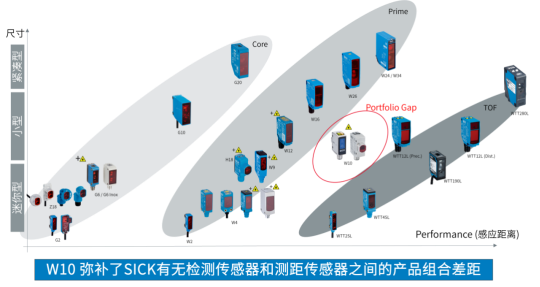 sick光电传感器.png